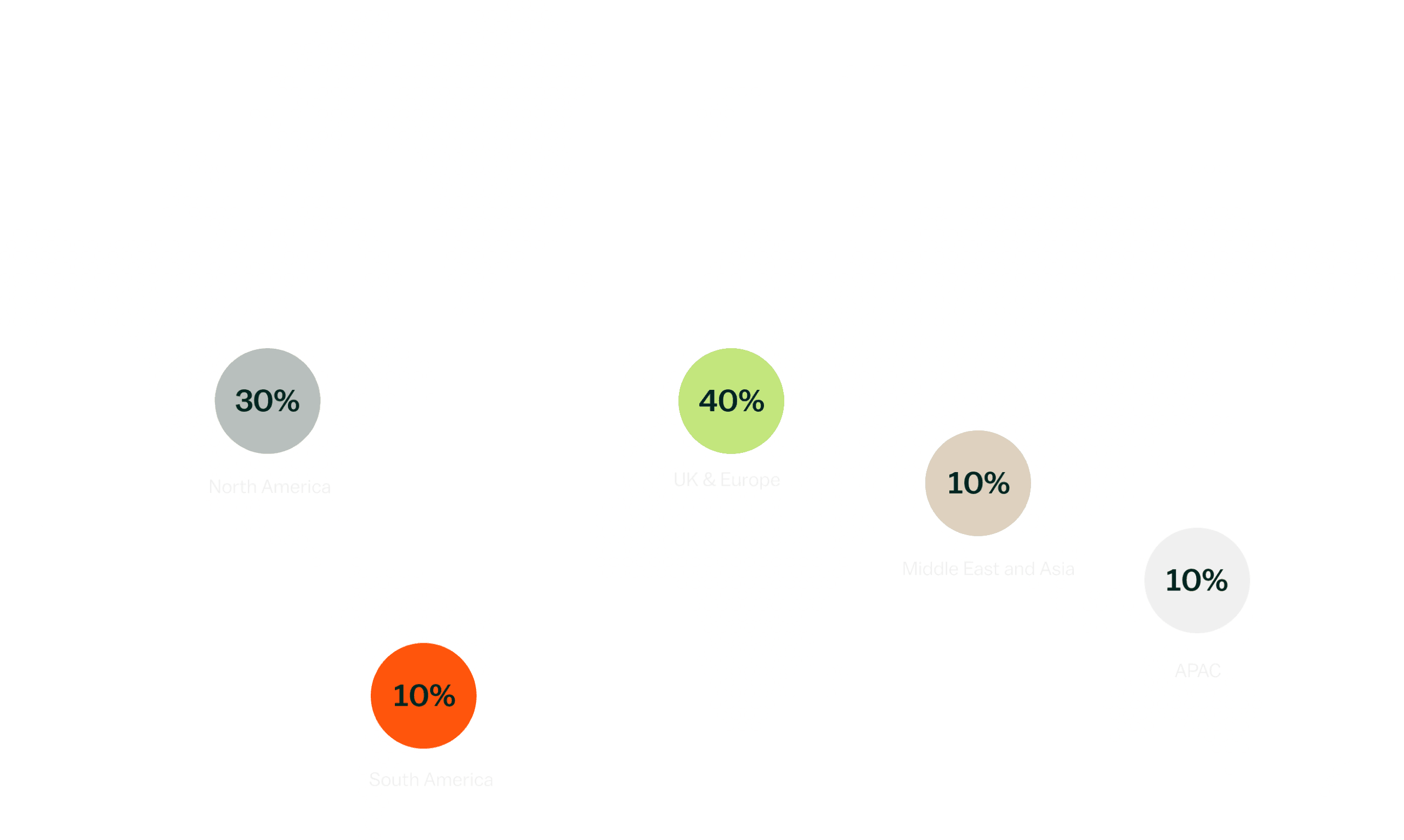 Map showing where PLE buyers are based around the world