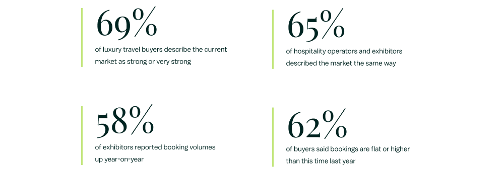 Infographic 1 — Market Sentiment (Light)