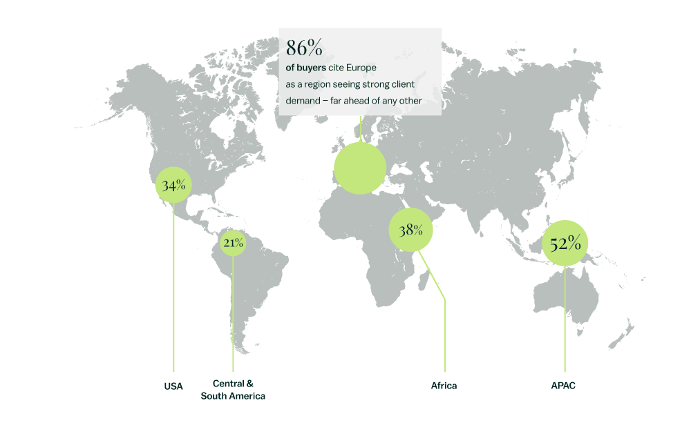 Infographic 2 — Buyer Survey Regions Seeing the Stongest Client Demands