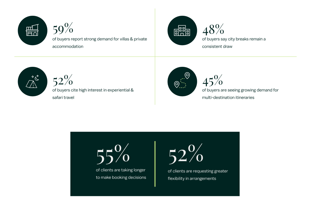 Infographic 3 — Travel Trends & Buyer Behaviour (Light)