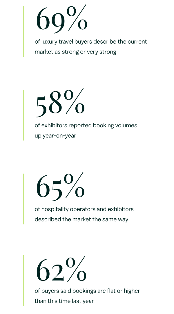 Luxury Travel Events & Conferences | Private Luxury Events | The Luxury Travel Market Is Not Contracting – It's Recalibrating