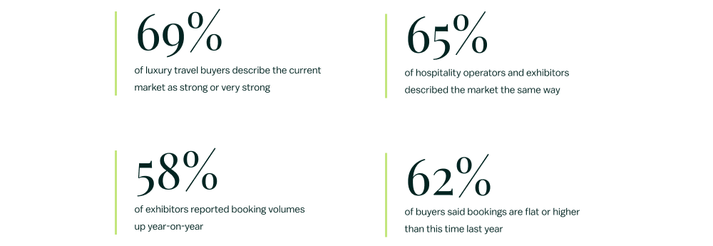 Luxury Travel Events & Conferences | Private Luxury Events | The Luxury Travel Market Is Not Contracting – It's Recalibrating