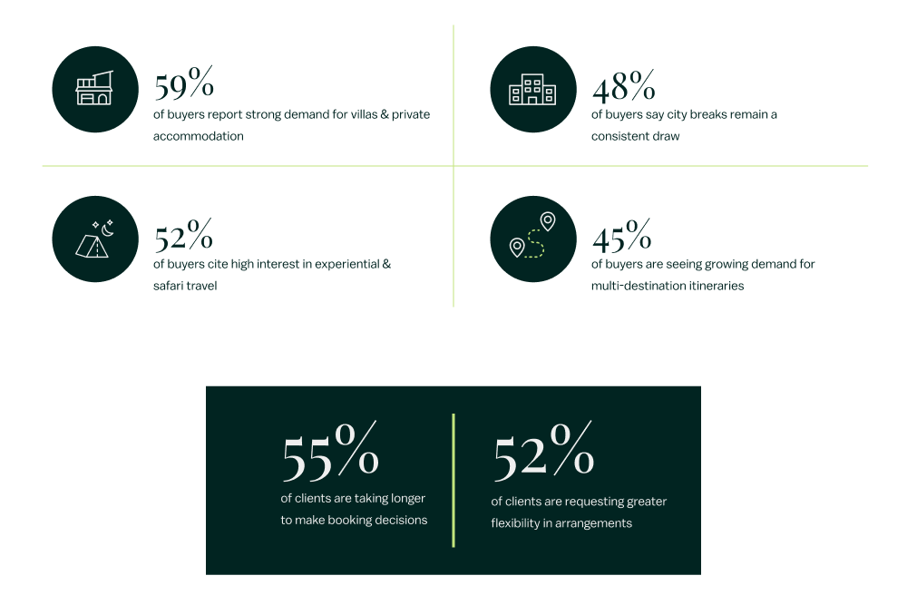 Luxury Travel Events & Conferences | Private Luxury Events | The Luxury Travel Market Is Not Contracting – It's Recalibrating